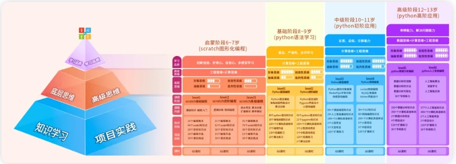 少儿编程线上培训哪家好？2024年家长必看避坑指南，轻松选对课程让孩子爱上编程  第1张