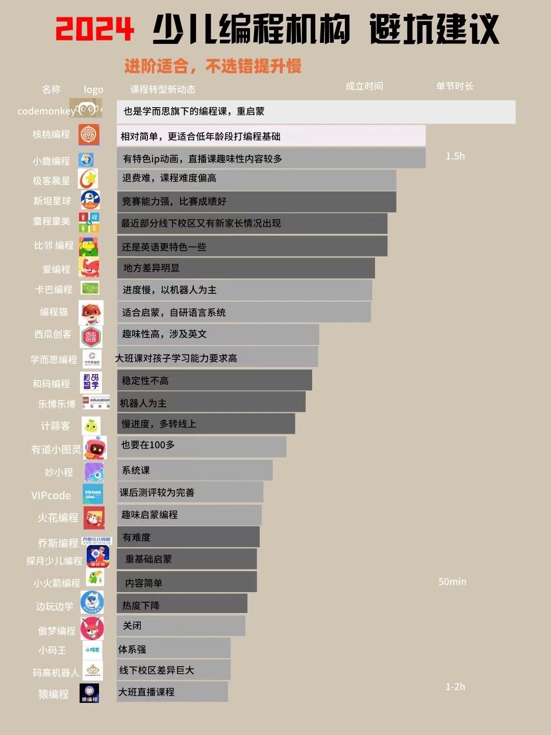 少儿编程线上培训哪家好？2024年家长必看避坑指南，轻松选对课程让孩子爱上编程  第3张