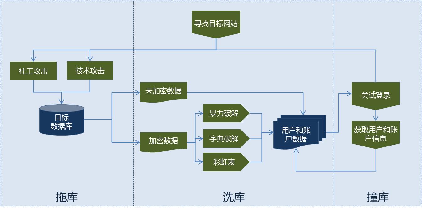 盗号的软件app如何防范？识别陷阱保护账户安全，远离财产损失  第1张
