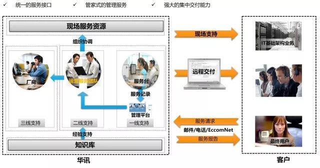 正规黑客在线接单免费网站:合法安全服务,快速解决网络安全问题 第3张 正规黑客在线接单免费网站:合法安全服务,快速解决网络安全问题 第3张