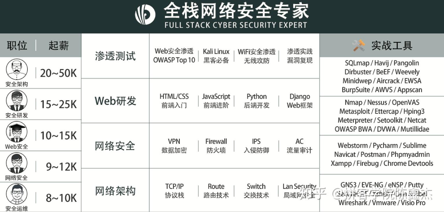 黑客可以在哪里找漏洞?揭秘合法渠道与职业发展路径,轻松掌握网络安全技能 第1张 黑客可以在哪里找漏洞?揭秘合法渠道与职业发展路径,轻松掌握网络安全技能 第1张