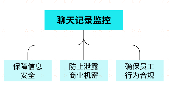 远程监测对方微信聊天记录免费方法详解:合法性与风险防范指南 第1张 远程监测对方微信聊天记录免费方法详解:合法性与风险防范指南 第1张