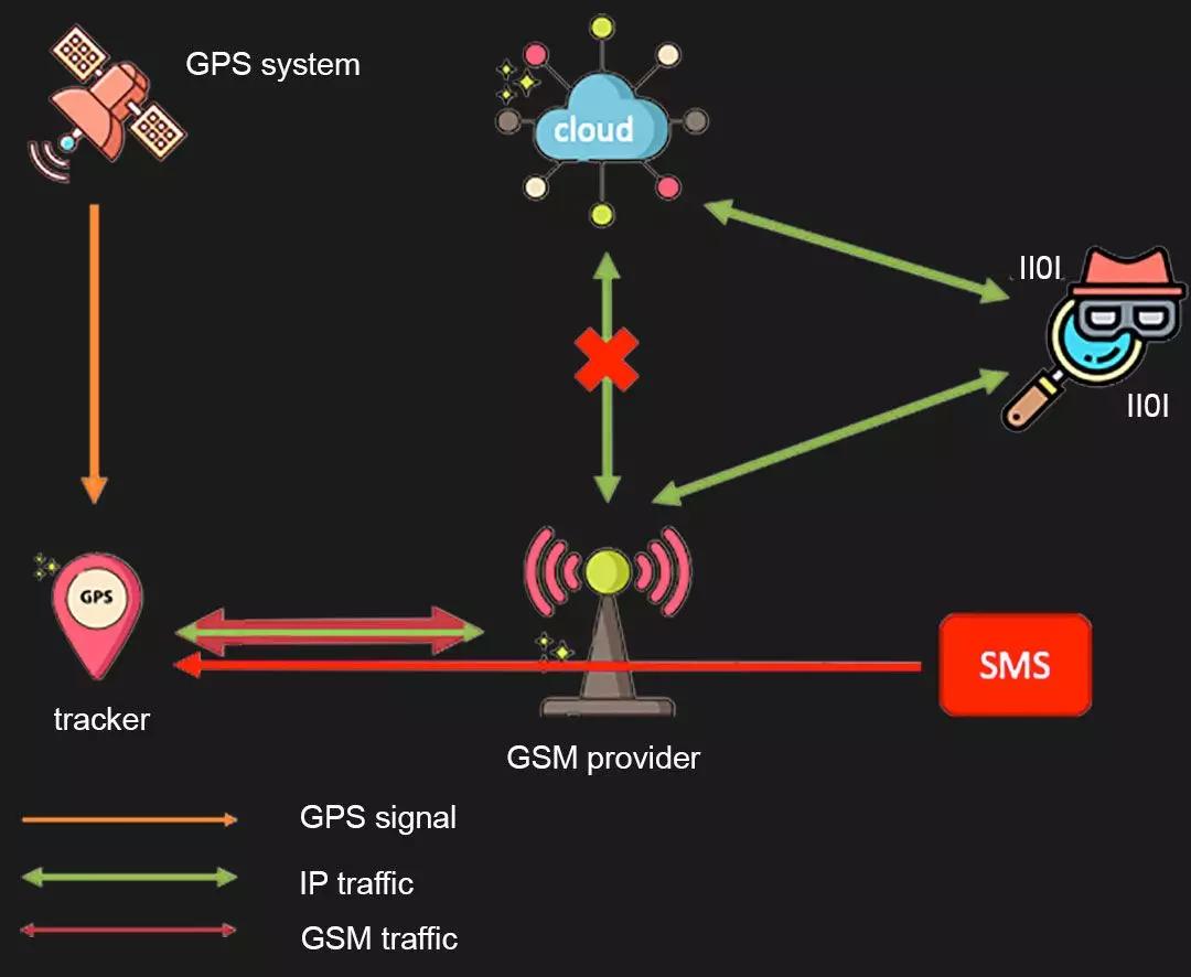 黑客手机定位联系方式是什么?揭秘非法定位手段与防护方法,保护隐私安全 第3张 黑客手机定位联系方式是什么?揭秘非法定位手段与防护方法,保护隐私安全 第3张