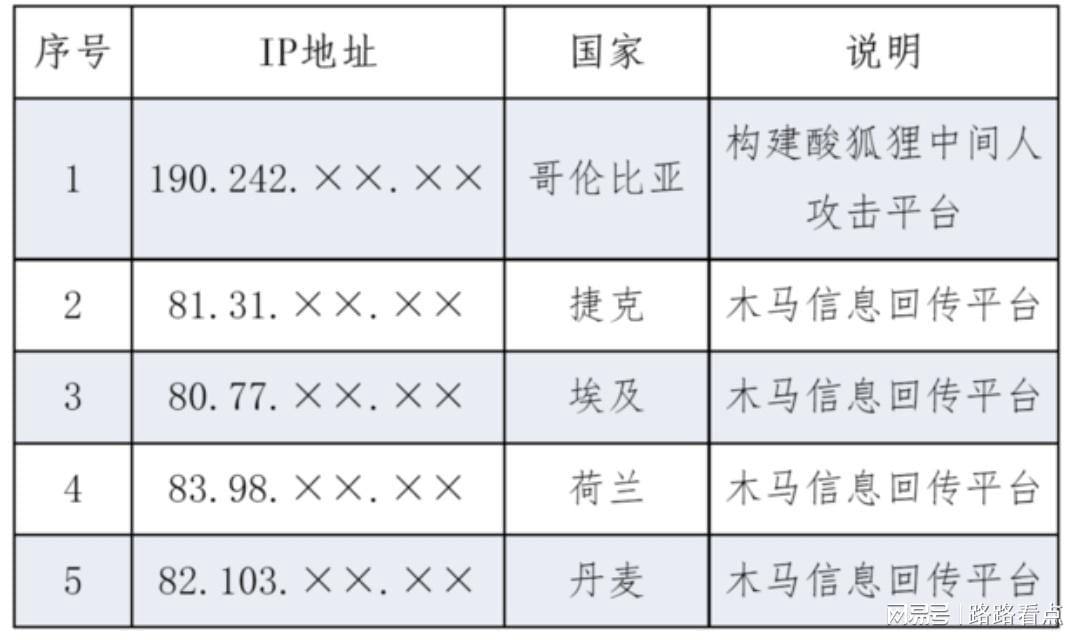 黑客手机号定位网站有哪些?揭秘非法定位风险与合法替代方案 第3张 黑客手机号定位网站有哪些?揭秘非法定位风险与合法替代方案 第3张