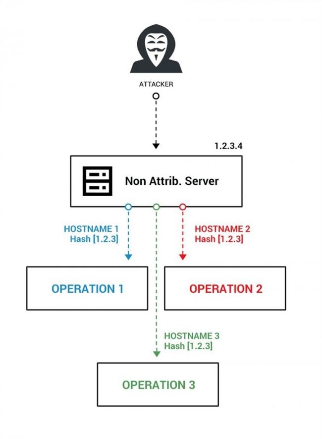 黑客定位手机号位置教程文件揭秘：保护隐私安全，避免法律风险  第1张