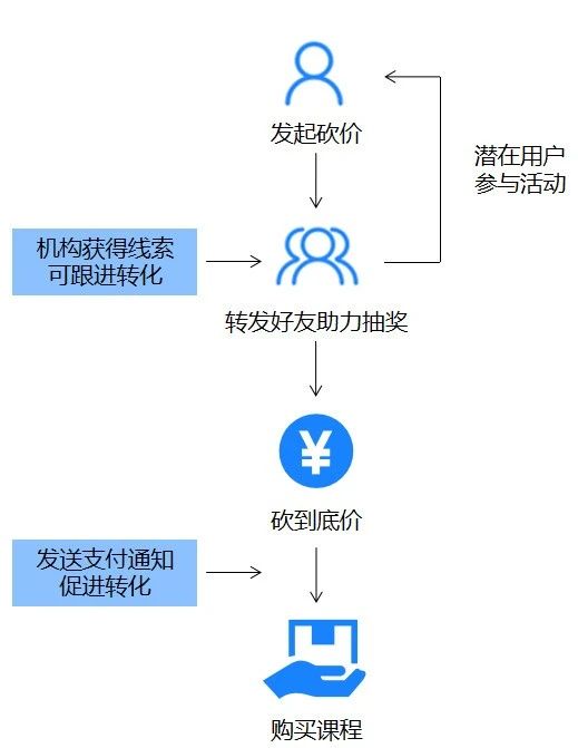 黑客技术在线接单怎么接?从平台选择到收款全流程避坑指南,轻松开启技术变现之路 第1张 黑客技术在线接单怎么接?从平台选择到收款全流程避坑指南,轻松开启技术变现之路 第1张