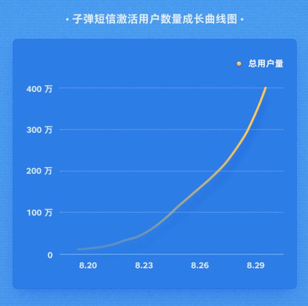 黑客入侵个人微信聊天记录怎么办?5招紧急防护与恢复指南