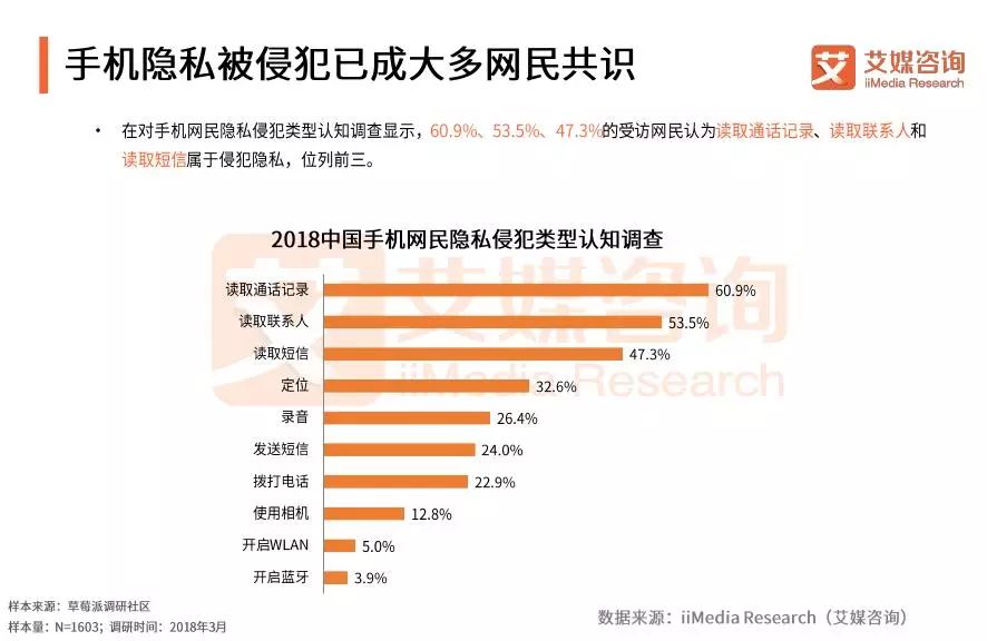无需同意定位一个人位置不需授权：揭秘隐蔽追踪与隐私保护全攻略  第1张