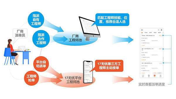自动化外协接单系统:轻松提升企业协作效率,告别繁琐人工管理 第2张 自动化外协接单系统:轻松提升企业协作效率,告别繁琐人工管理 第2张