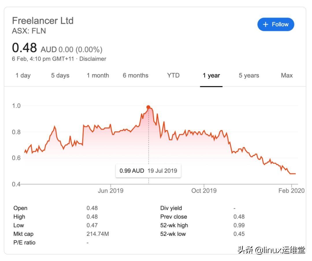 自由职业者任务接单平台：轻松接单赚钱，告别找客户烦恼  第3张