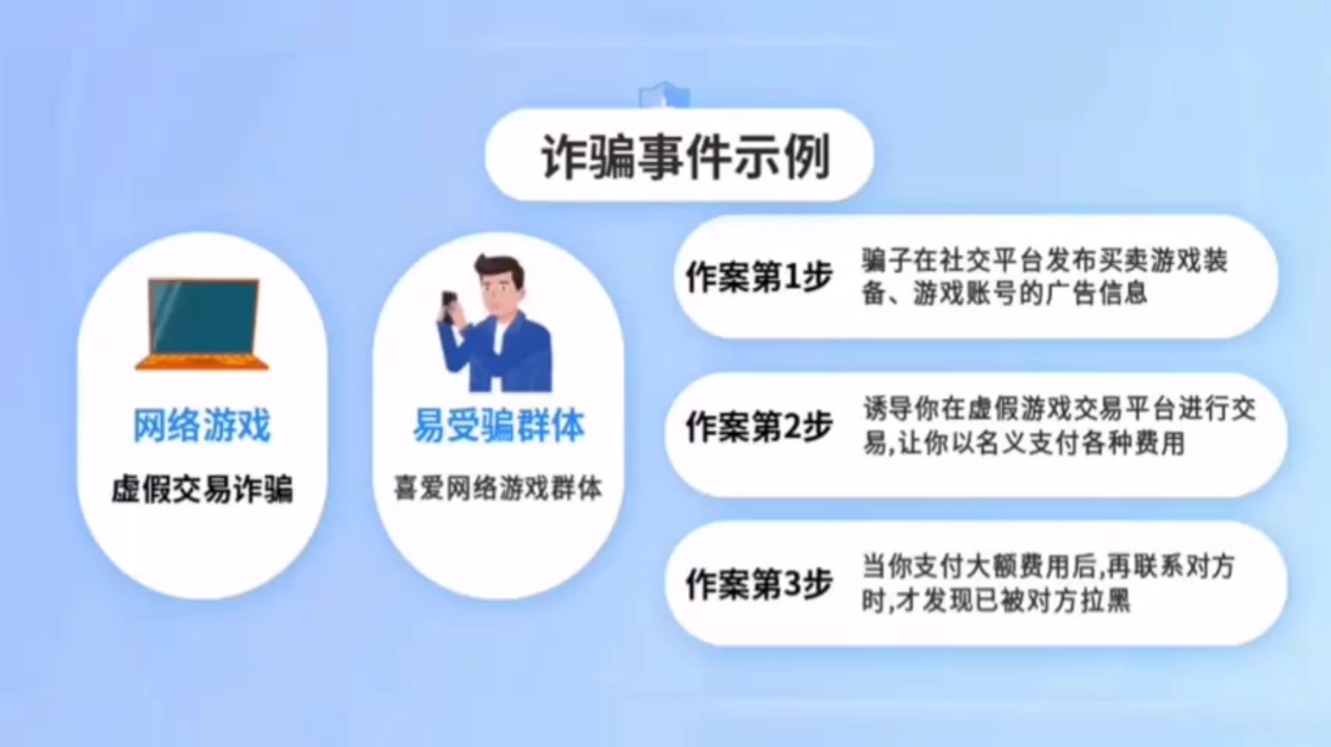 网上交易被骗去哪报案?完整指南助你快速挽回损失 第1张 网上交易被骗去哪报案?完整指南助你快速挽回损失 第1张