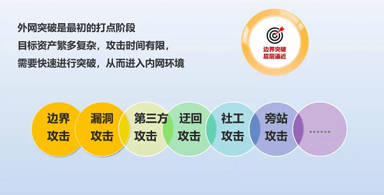 网络攻防全解析:从原理到实战,轻松掌握网络安全防护技巧,远离数据泄露风险 第2张 网络攻防全解析:从原理到实战,轻松掌握网络安全防护技巧,远离数据泄露风险 第2张