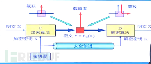 网络攻防全解析:从原理到实战,轻松掌握网络安全防护技巧,远离数据泄露风险 第3张 网络攻防全解析:从原理到实战,轻松掌握网络安全防护技巧,远离数据泄露风险 第3张