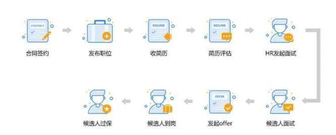 自动化设备外包接单流程全解析：轻松掌握高效合作秘诀，避免项目踩坑