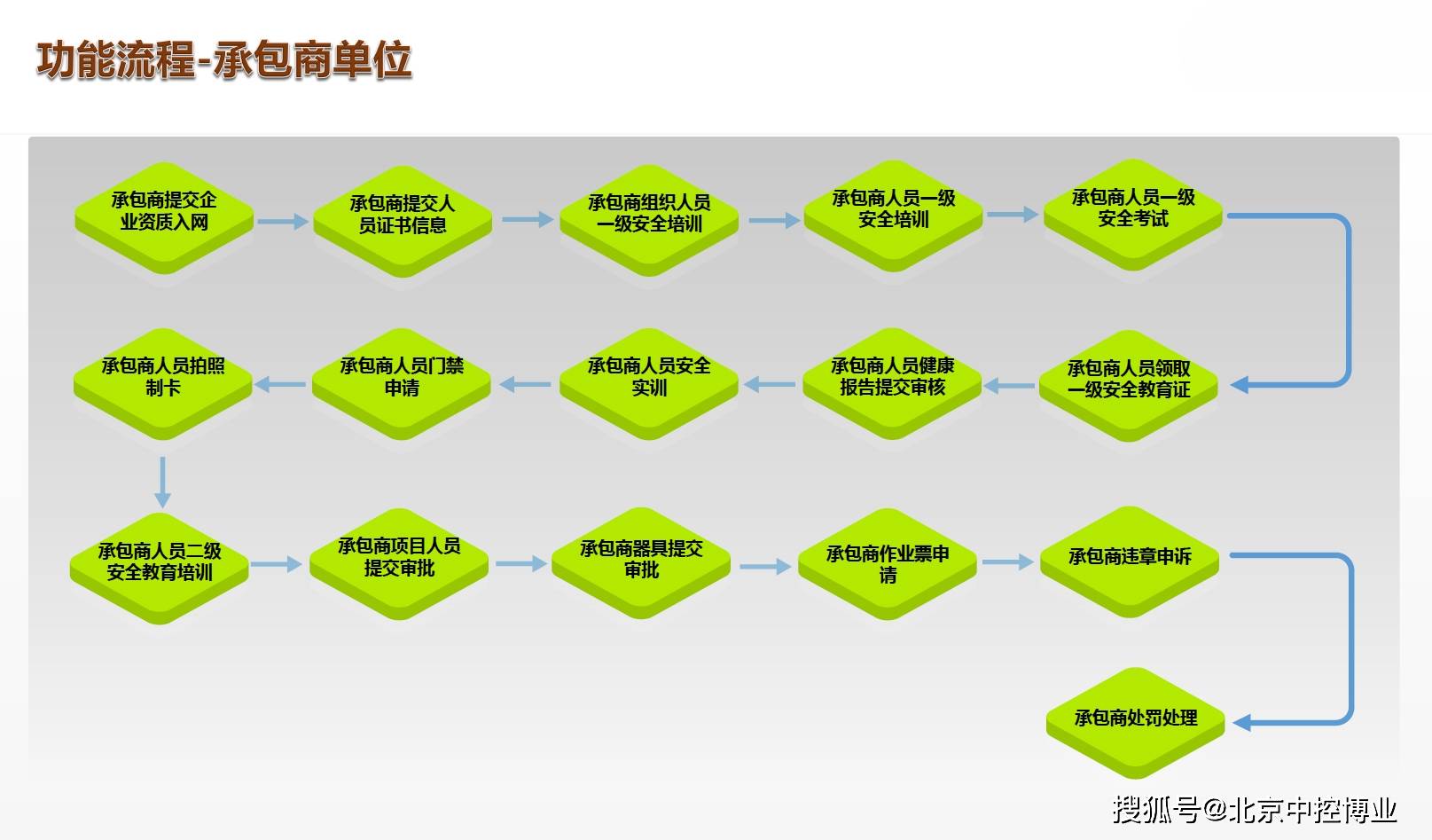 自动化设备外包接单流程全解析：轻松掌握高效合作秘诀，避免项目踩坑
