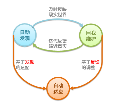 自动化接单平台：智能调度解放人力，效率提升超80%的实战指南
