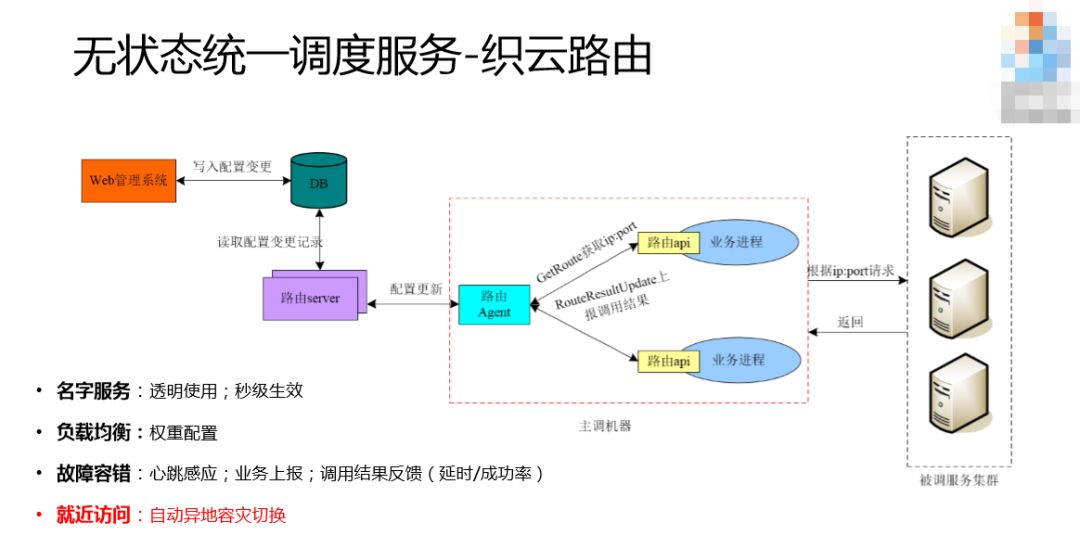 自动化接单平台：智能调度解放人力，效率提升超80%的实战指南  第2张